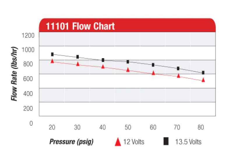 Aeromotive A1000 Fuel Pump - EFI or Carbureted Applications - Image 8