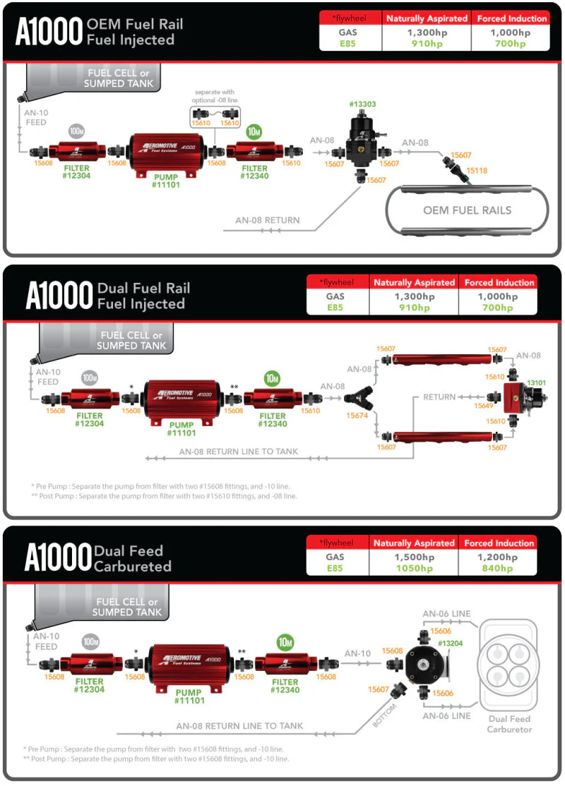 Aeromotive Marine 1000HP Fuel Pump - Image 6